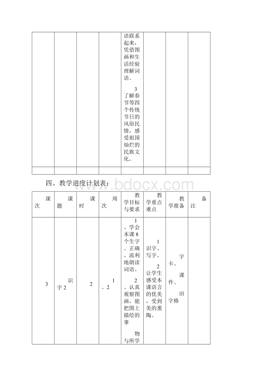 春新部编本二年级下期语文苏教版下册教学计划及教学进度.docx_第3页