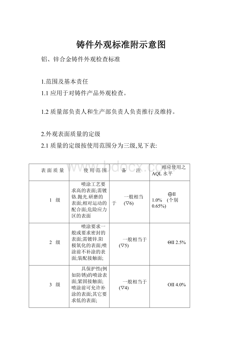 铸件外观标准附示意图.docx_第1页