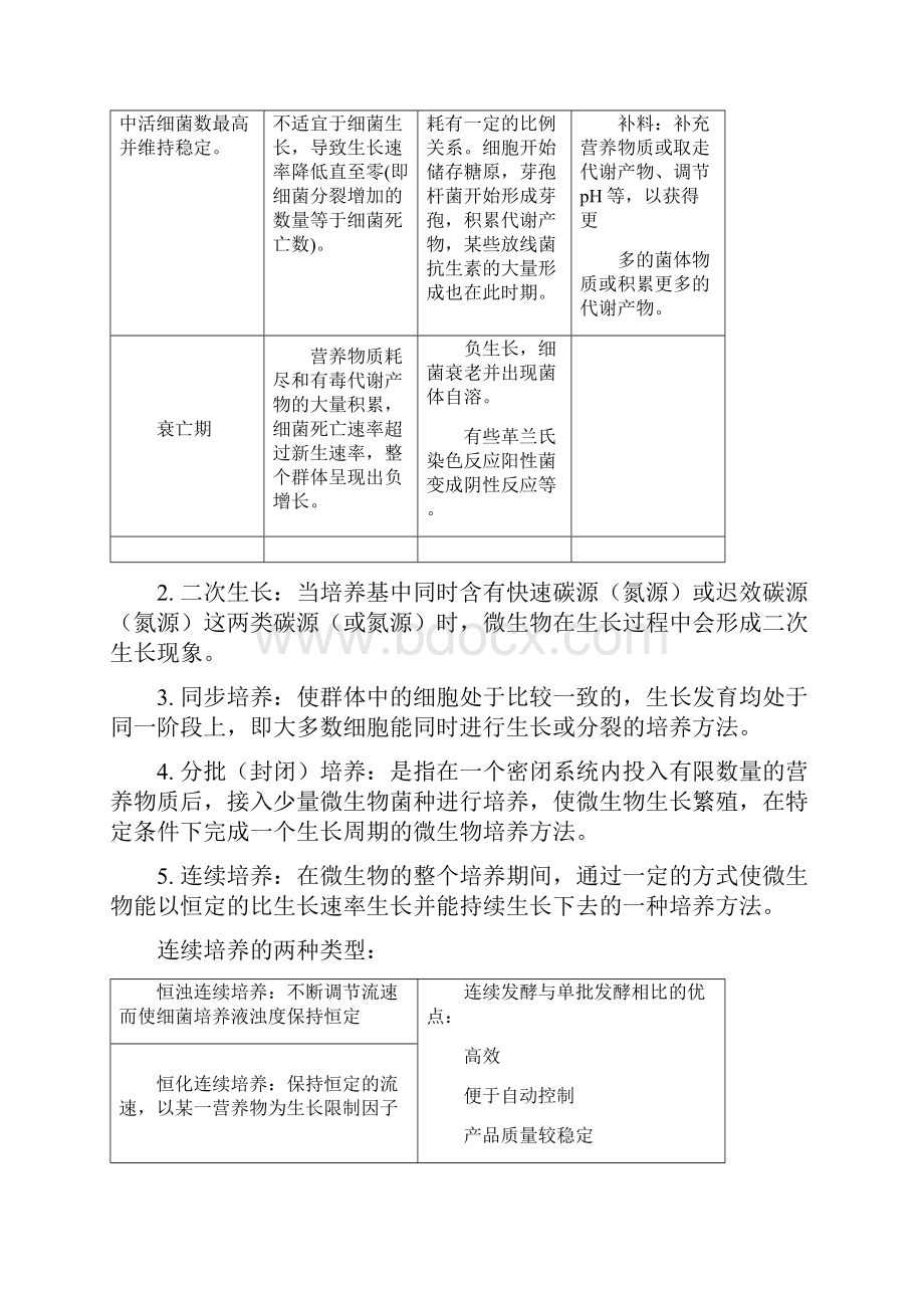 大学微生物学期末考试必考知识点汇总.docx_第2页