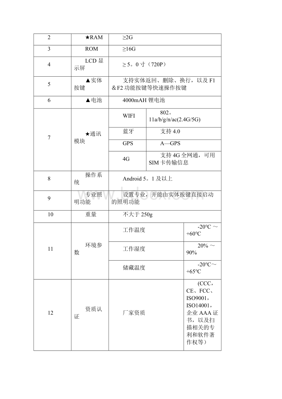 新昌县人民医院移动护理PDA设备采购项目采购要素.docx_第2页