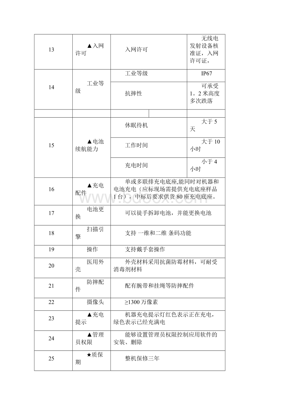 新昌县人民医院移动护理PDA设备采购项目采购要素.docx_第3页