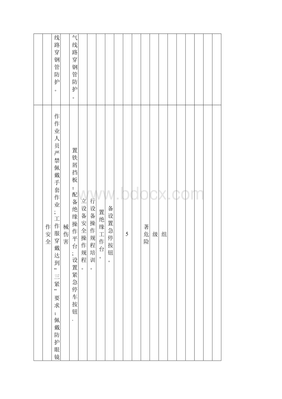 安全检查表分析SCL评价记录.docx_第3页