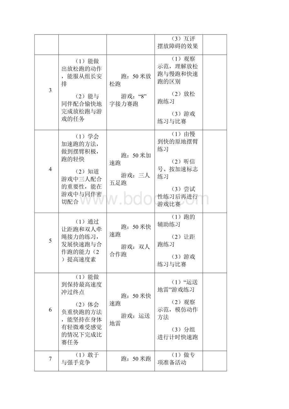 5四年级第二学期 1 跑体验速度单元.docx_第2页