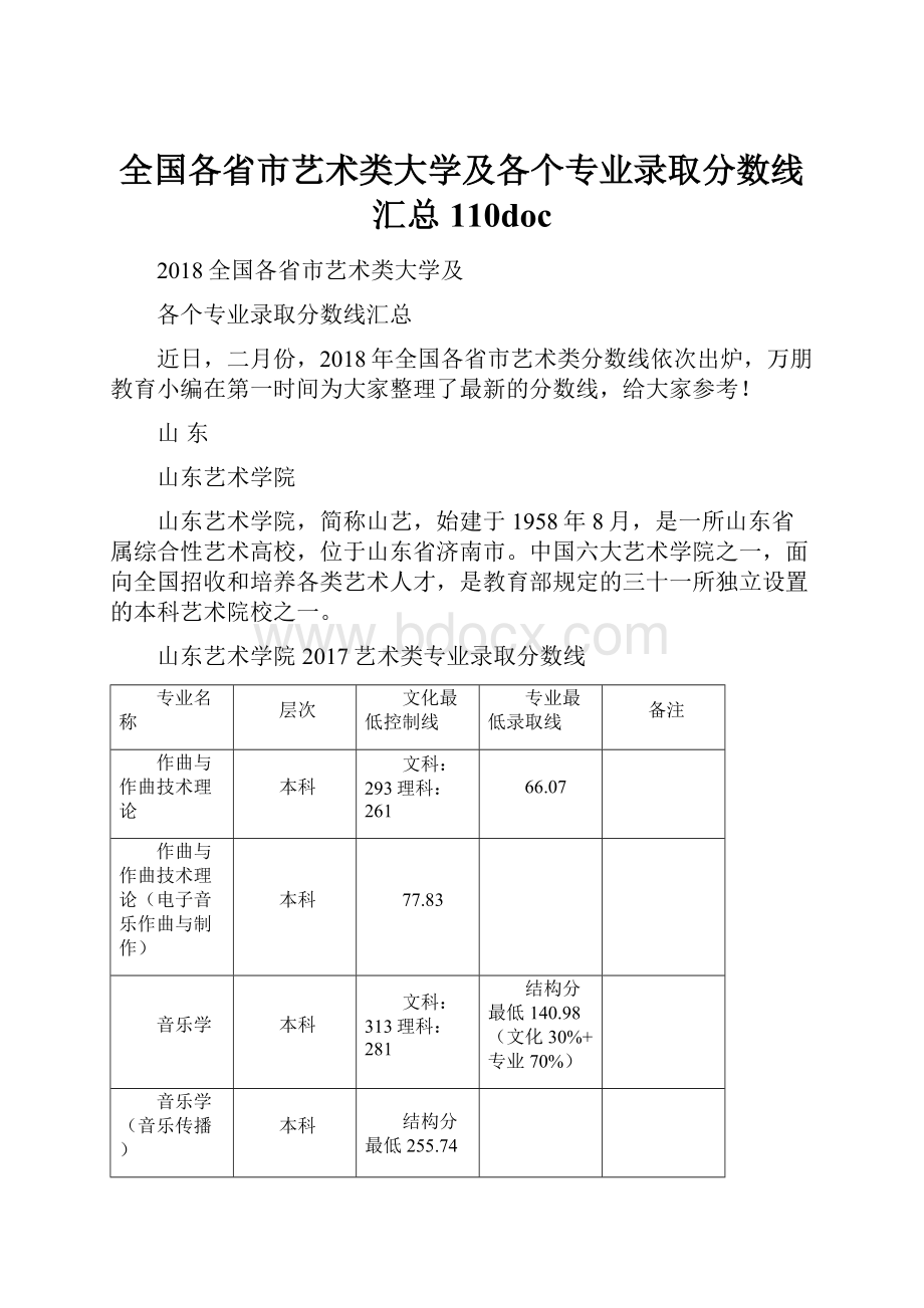 全国各省市艺术类大学及各个专业录取分数线汇总110doc.docx_第1页