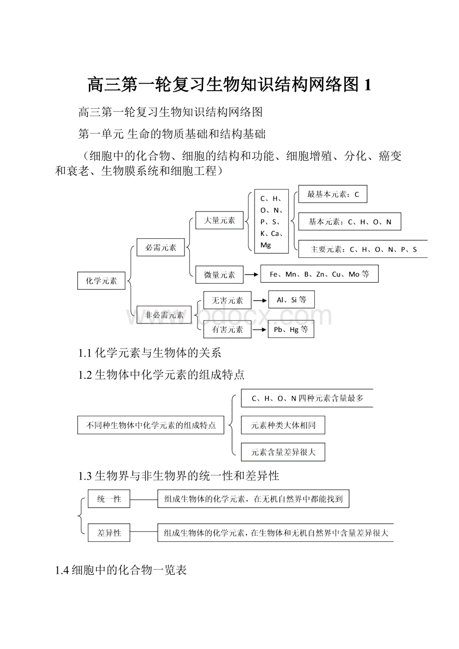 高三第一轮复习生物知识结构网络图1.docx