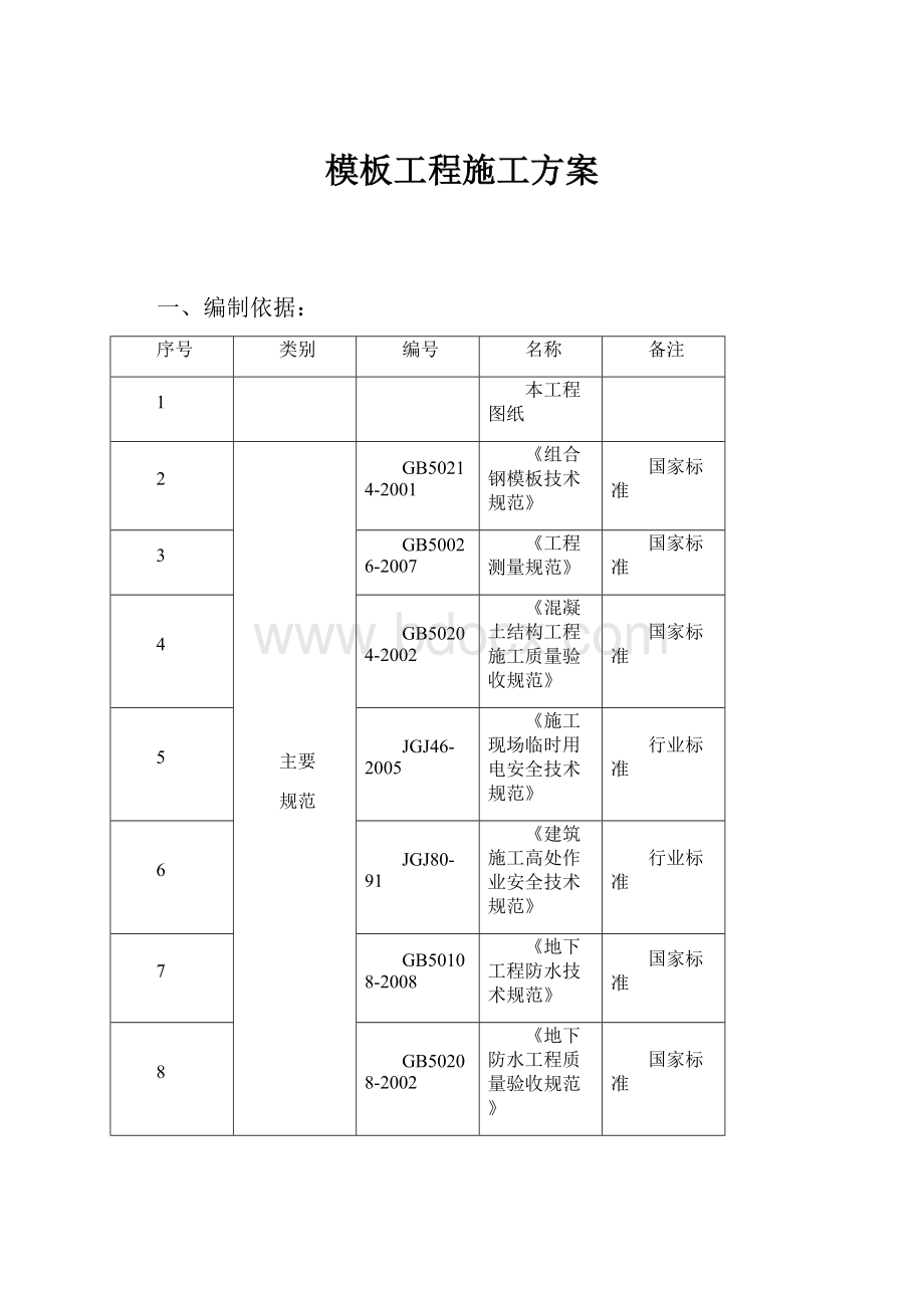 模板工程施工方案.docx