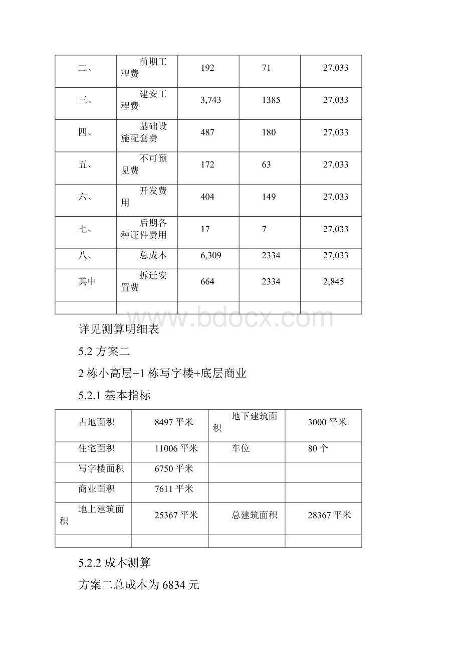 许昌许继大道项目经济测算报告.docx_第3页