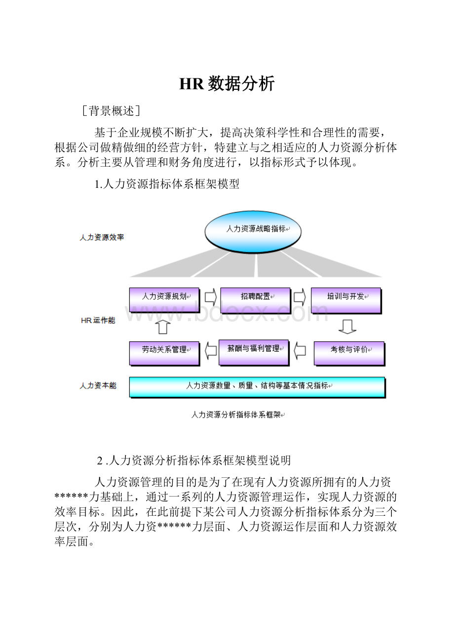 HR数据分析.docx_第1页