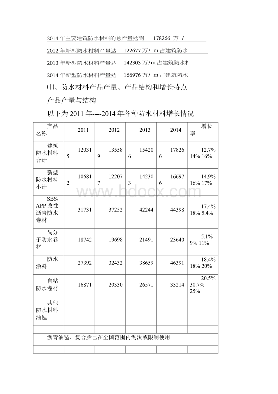 防水卷材行业现状.docx_第2页