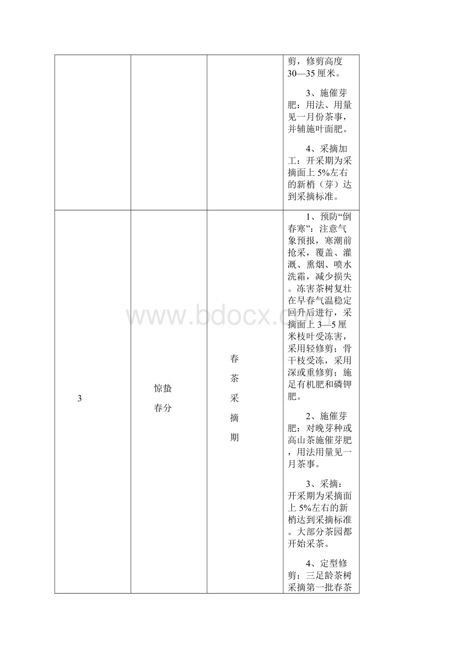 竞争性谈判邀请.docx_第3页