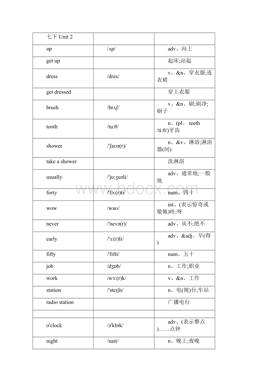 人教版英语七年级下册英语单词表.docx_第3页