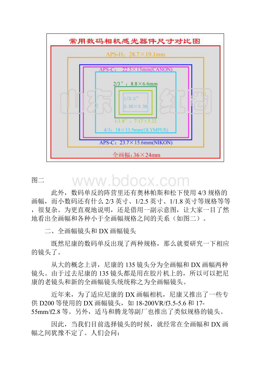 数码单反摄影若干基本知识扫盲.docx_第3页