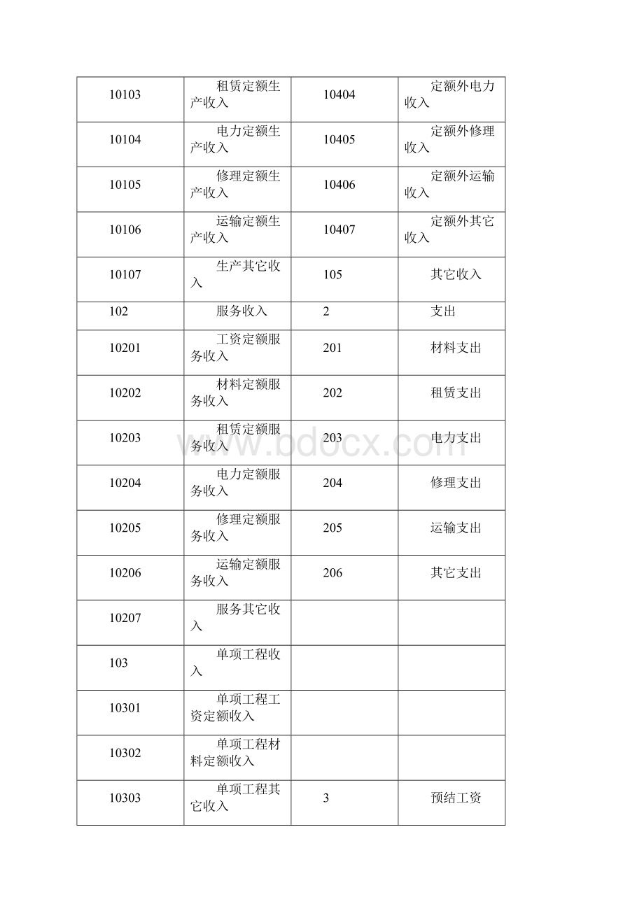 内部市场核算管理制度.docx_第3页