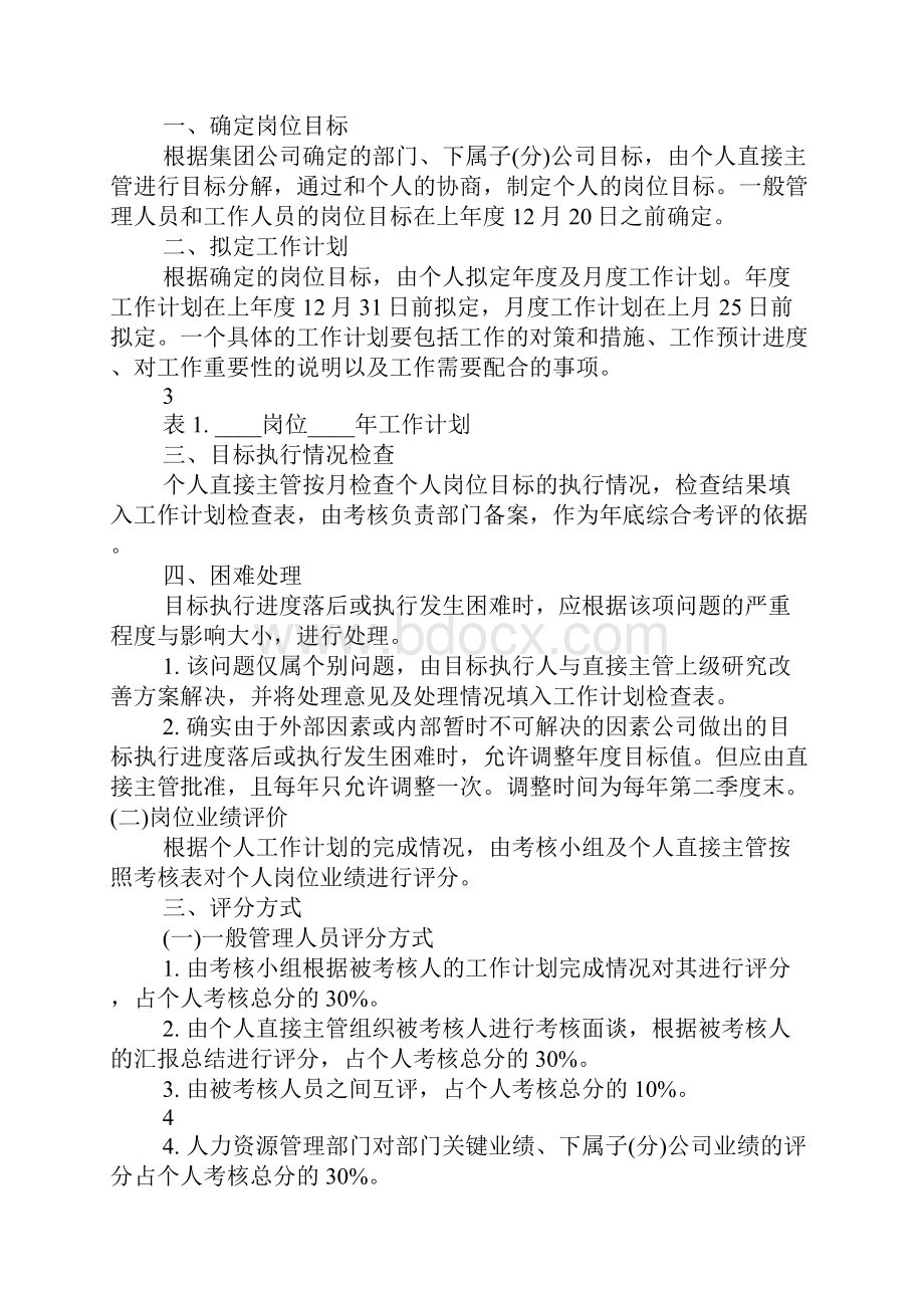 月度绩效考核方案.docx_第2页