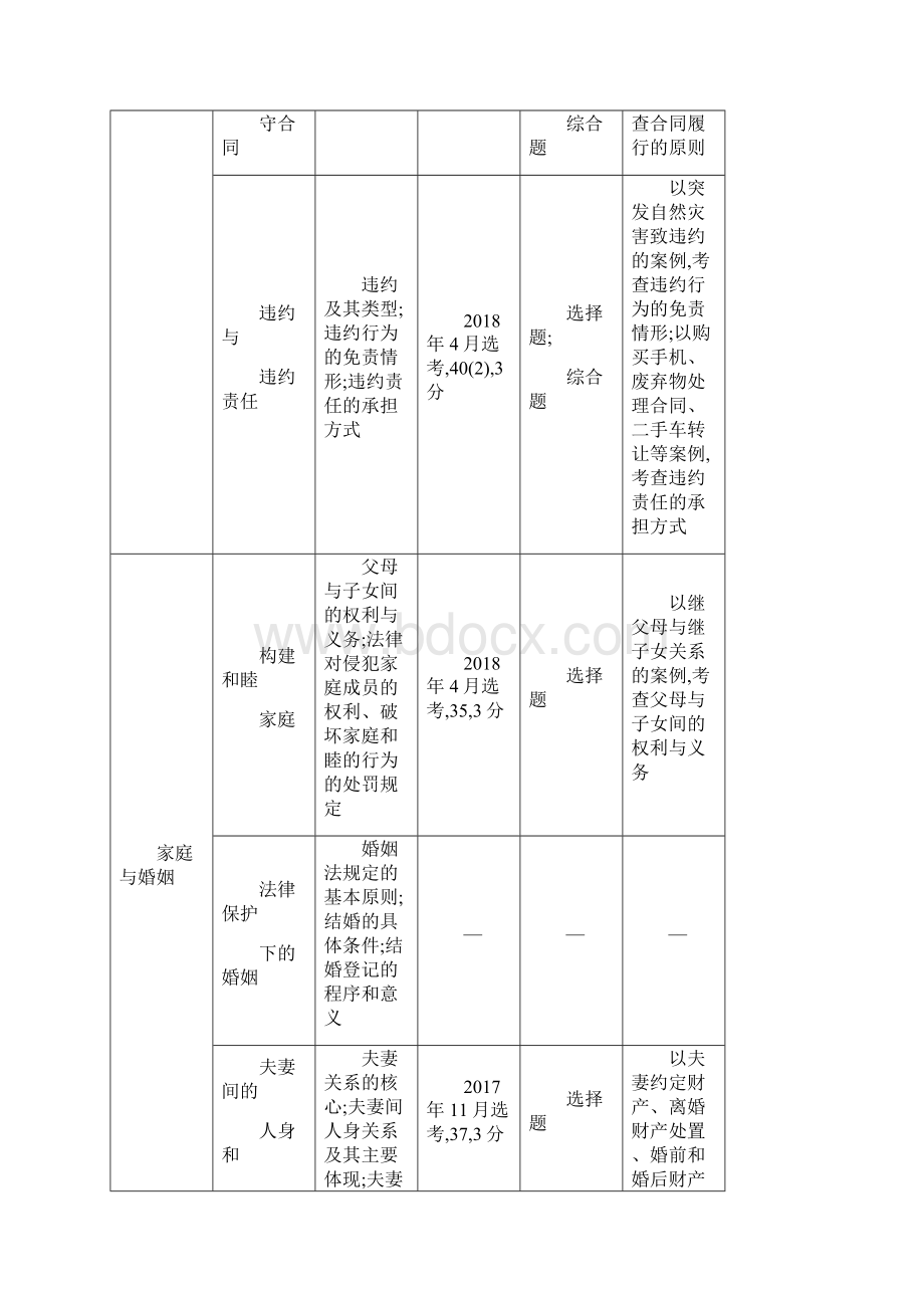 浙江版高考政治 18专题十八 生活中的法律常识.docx_第3页