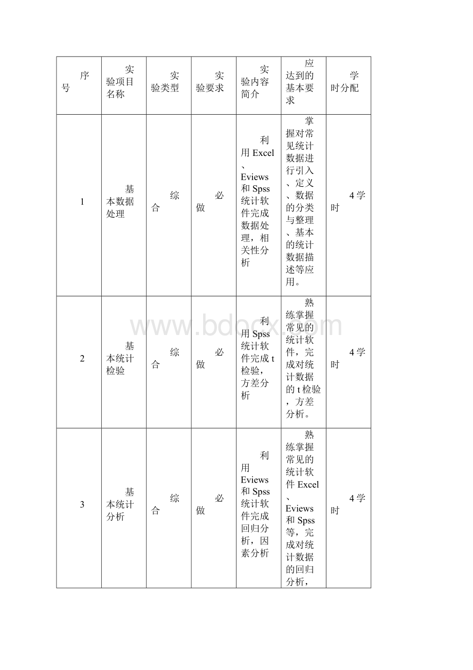 统计软件应用实验报告.docx_第3页