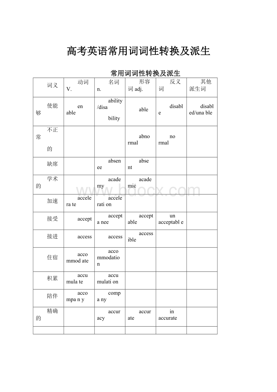 高考英语常用词词性转换及派生.docx