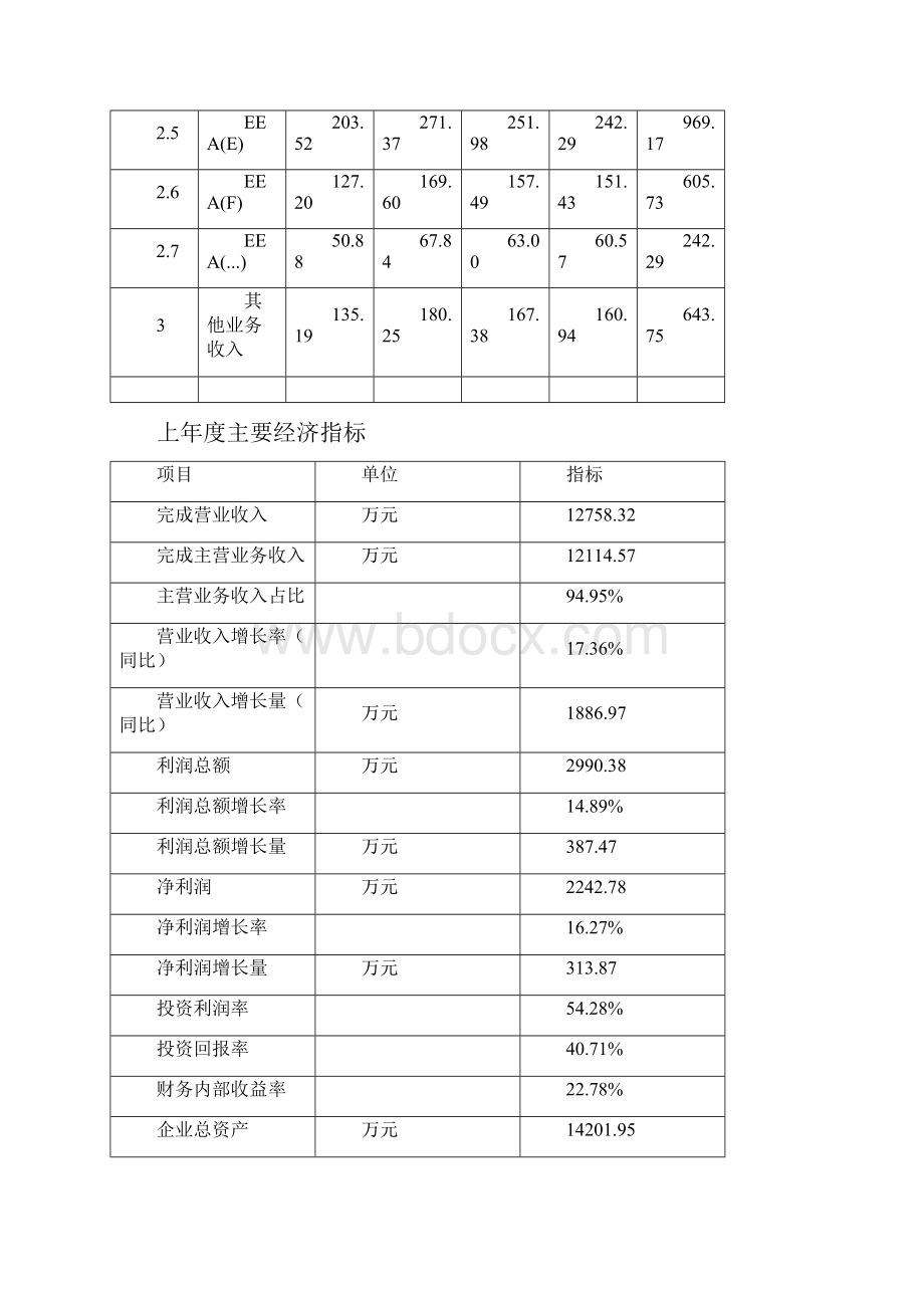 EEA项目立项申请报告可编辑模板.docx_第3页