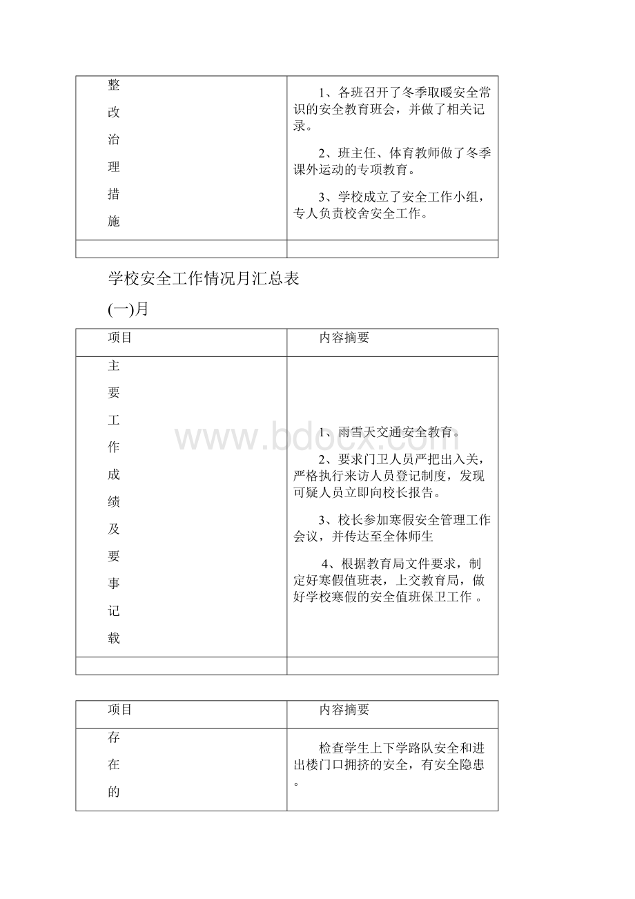 学校安全工作情况月汇总表.docx_第2页