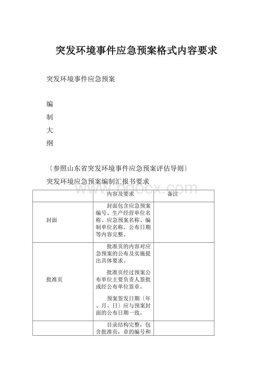 突发环境事件应急预案格式内容要求.docx_第1页