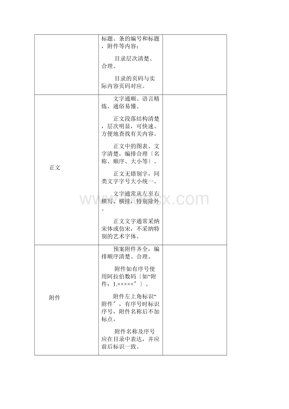 突发环境事件应急预案格式内容要求.docx_第2页