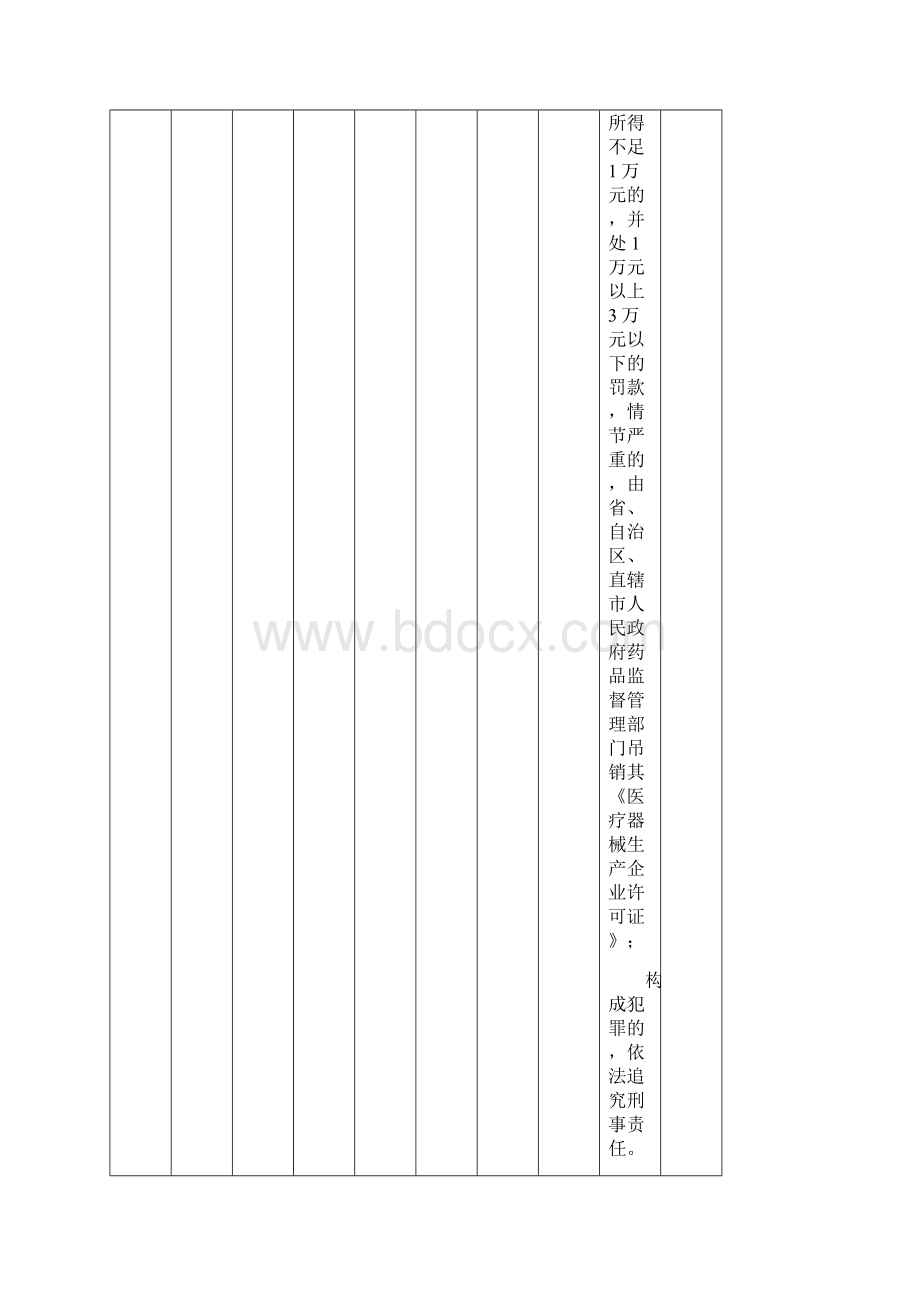 医疗器械行政处罚种类依据.docx_第2页