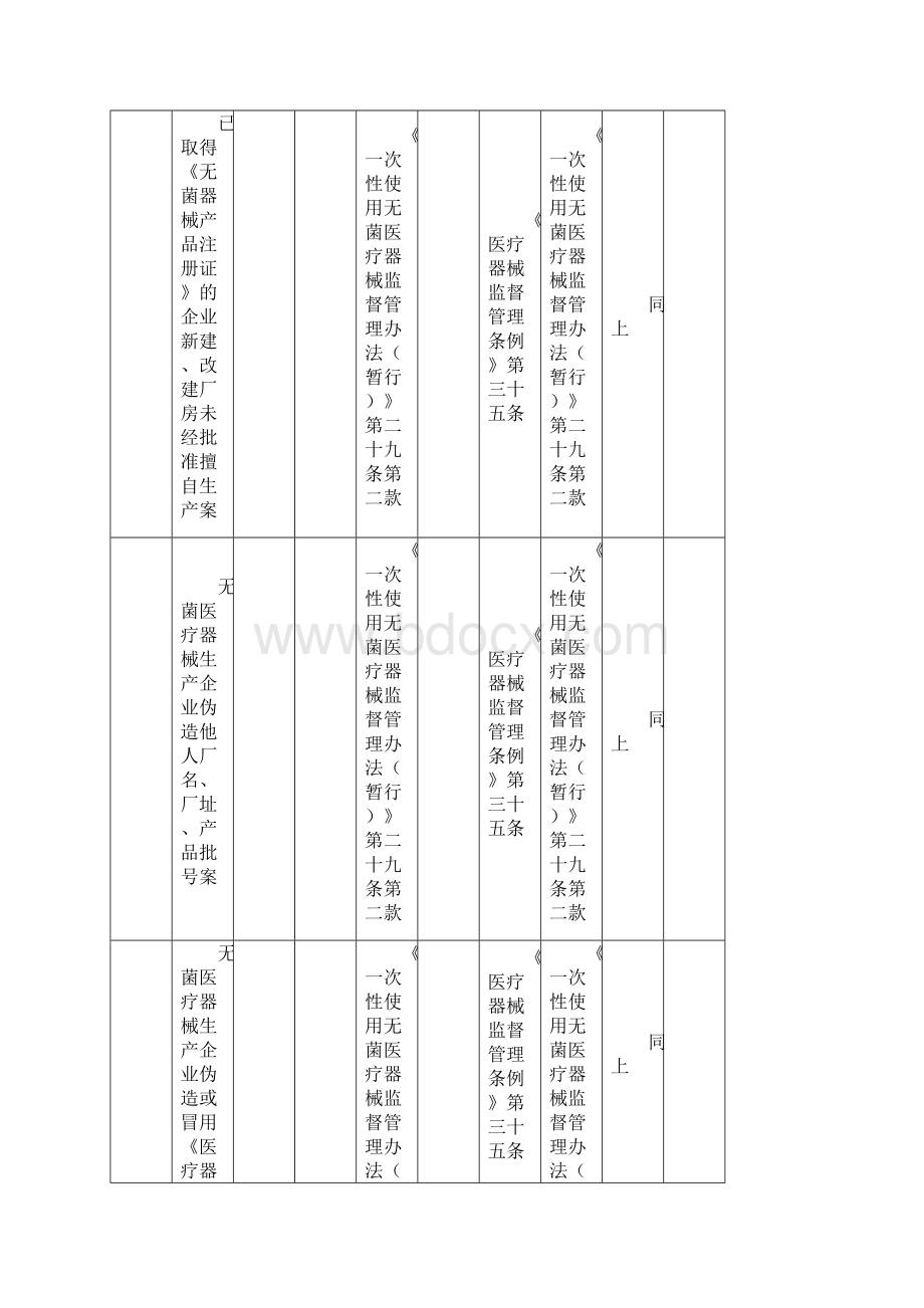 医疗器械行政处罚种类依据.docx_第3页