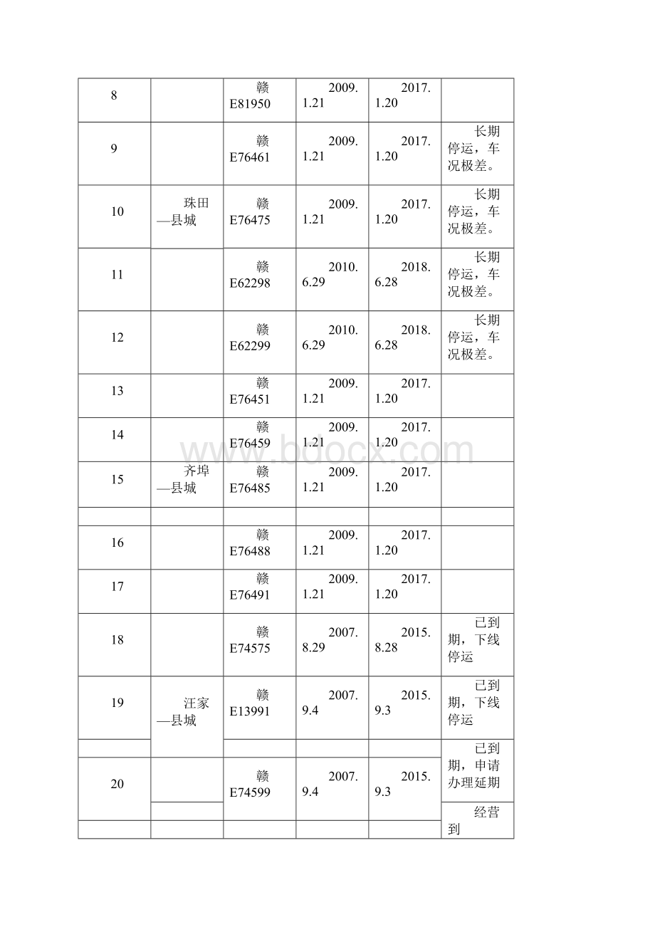 纯电动客车经营项目可行性报告公车经营doc.docx_第2页