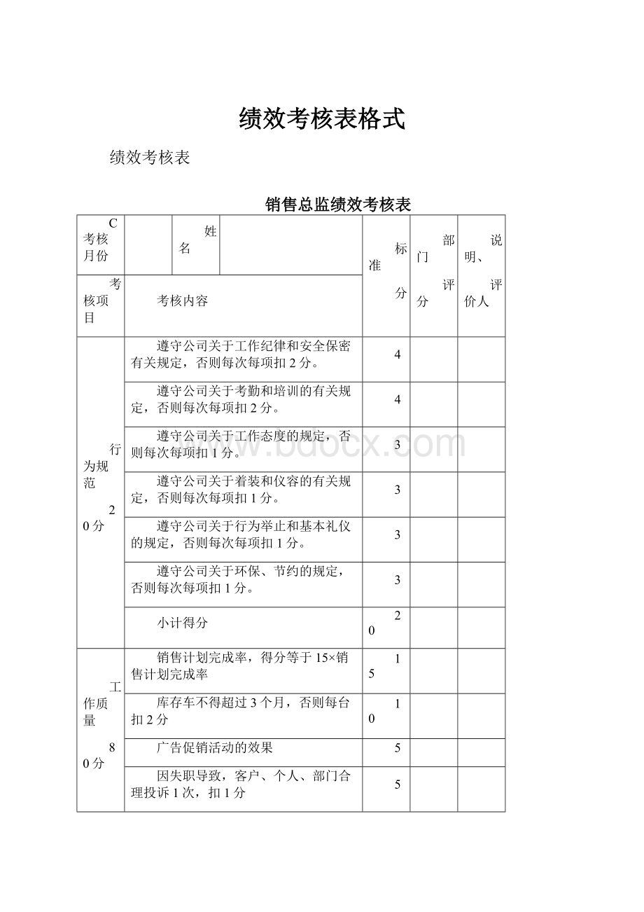 绩效考核表格式.docx_第1页