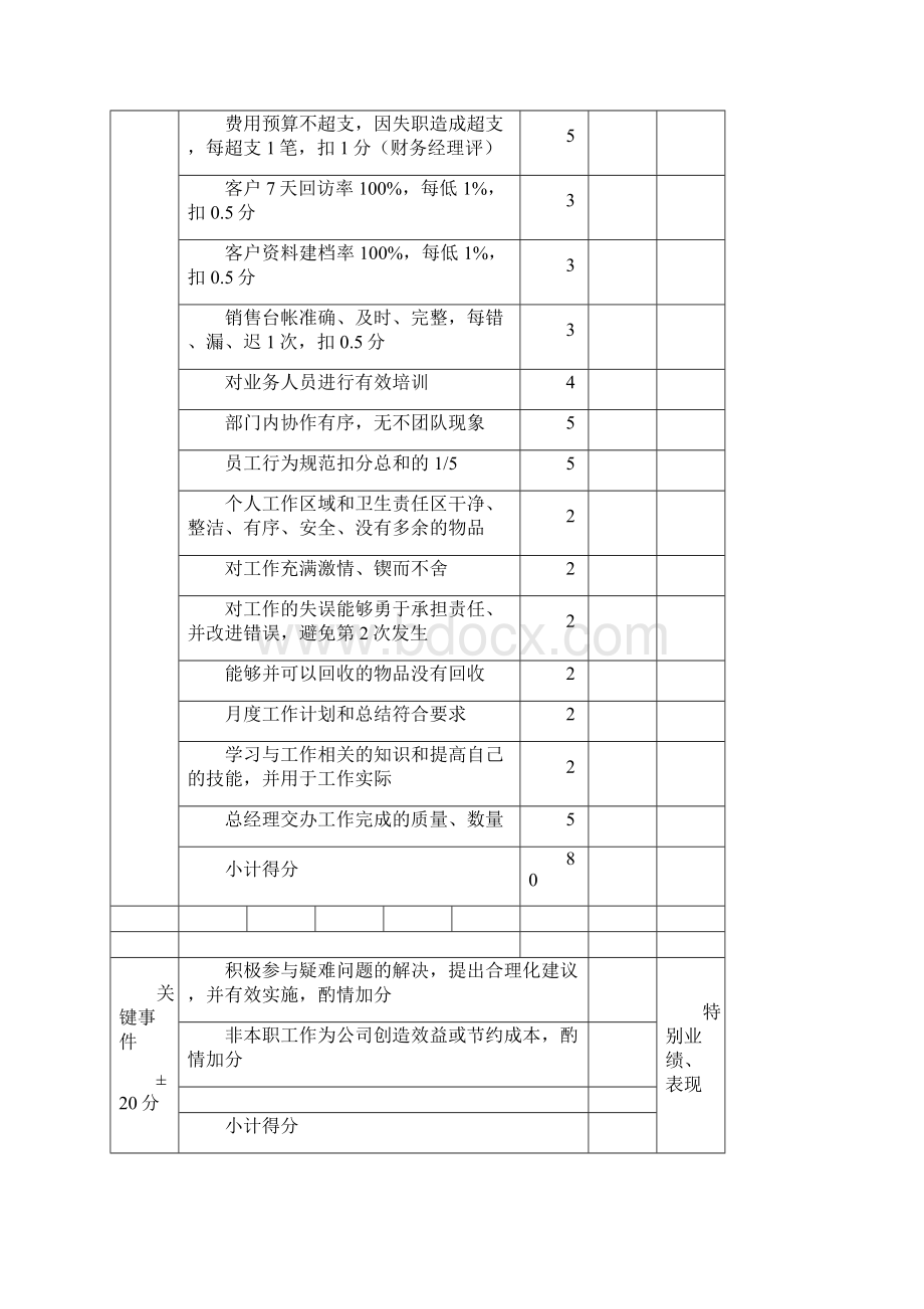 绩效考核表格式.docx_第2页