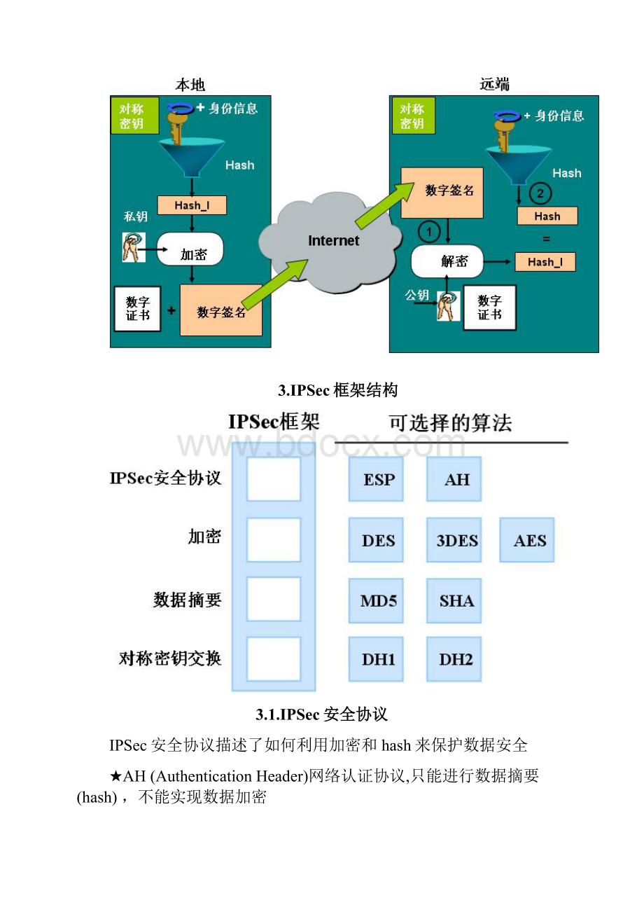 IPSec VPN详解深入浅出简单易懂之欧阳科创编.docx_第3页