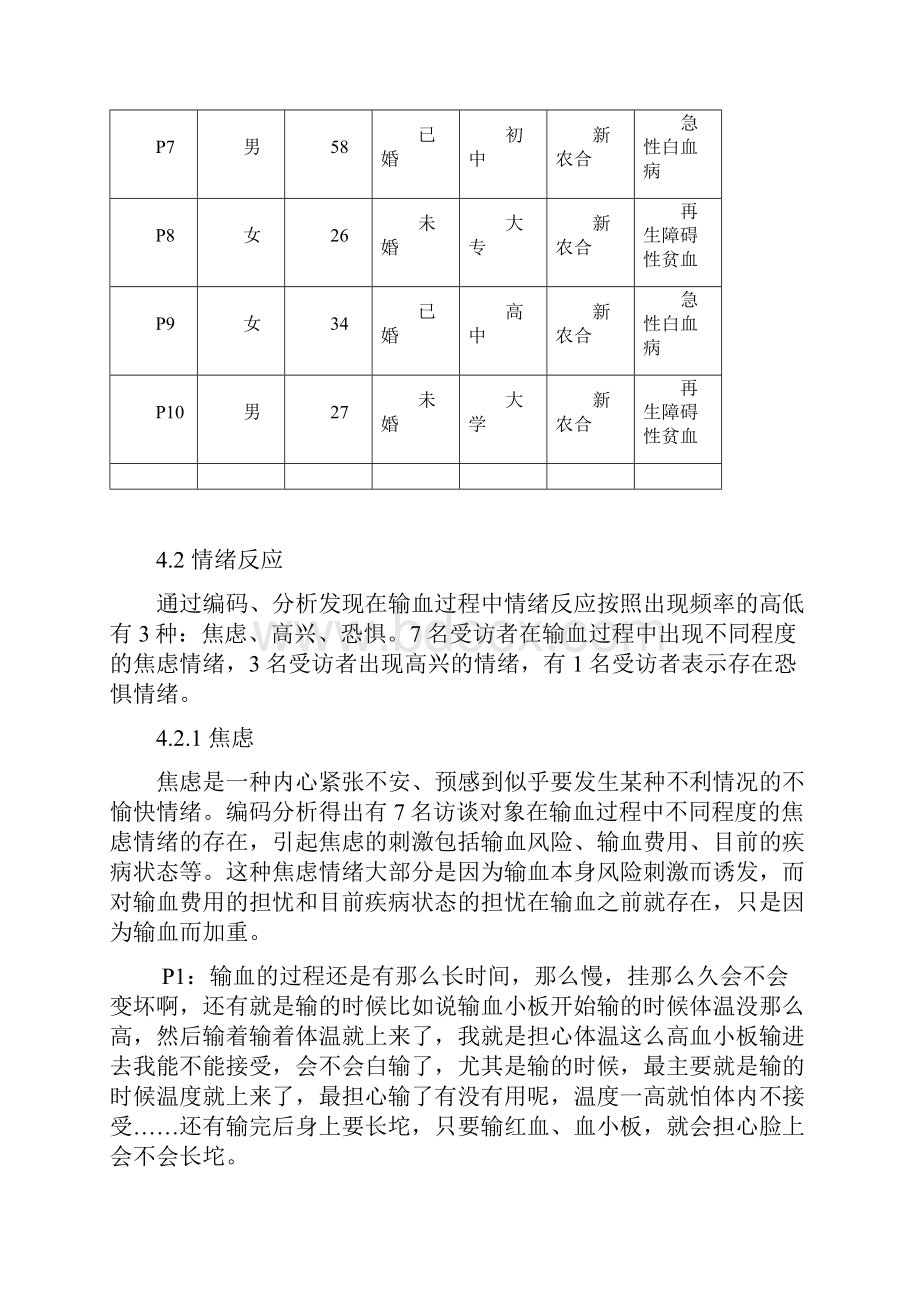 血液系统患者输血体验.docx_第2页