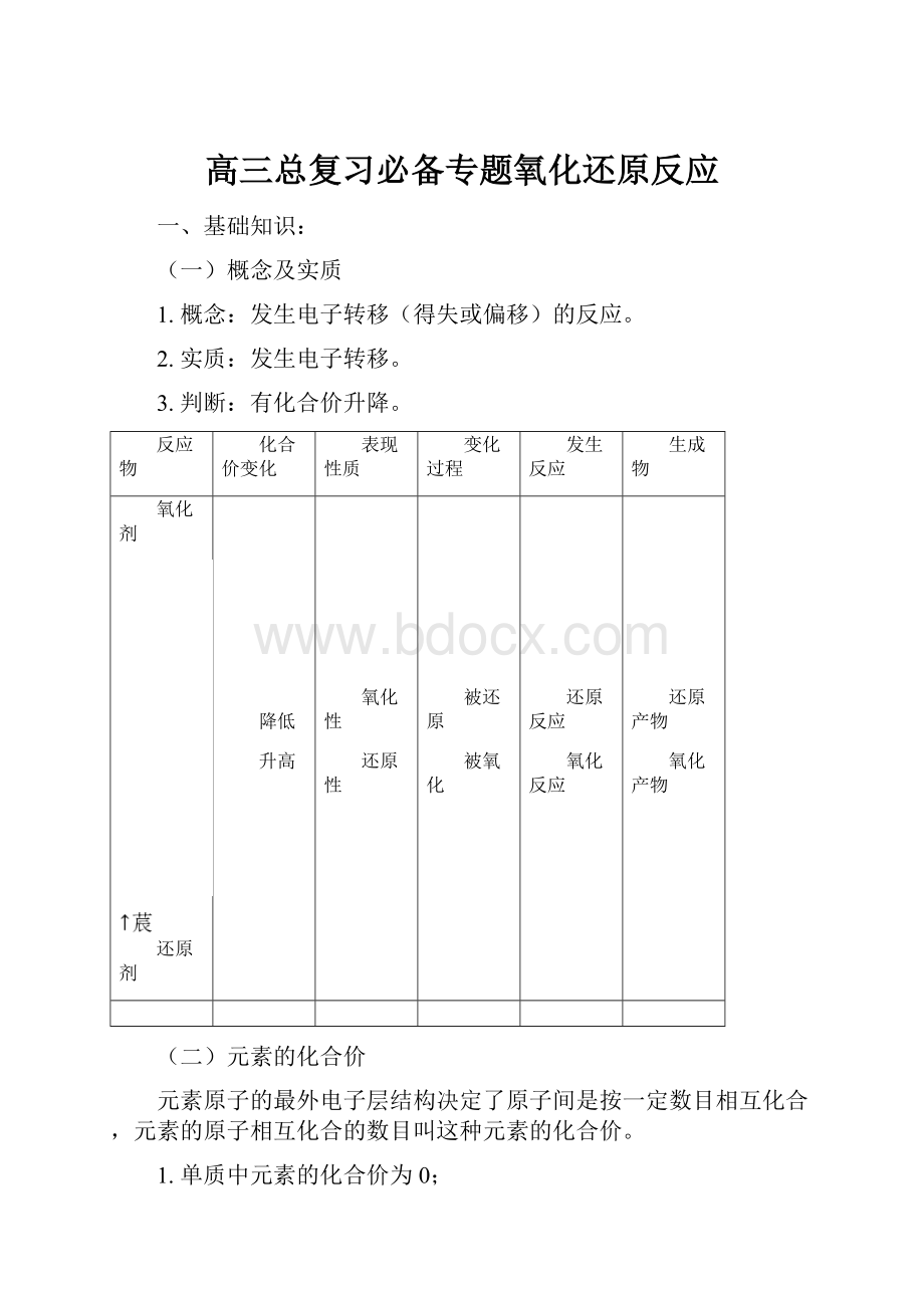 高三总复习必备专题氧化还原反应.docx_第1页