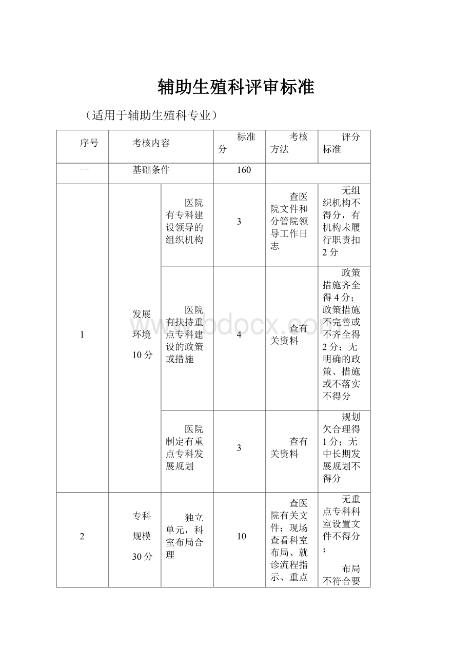 辅助生殖科评审标准.docx_第1页