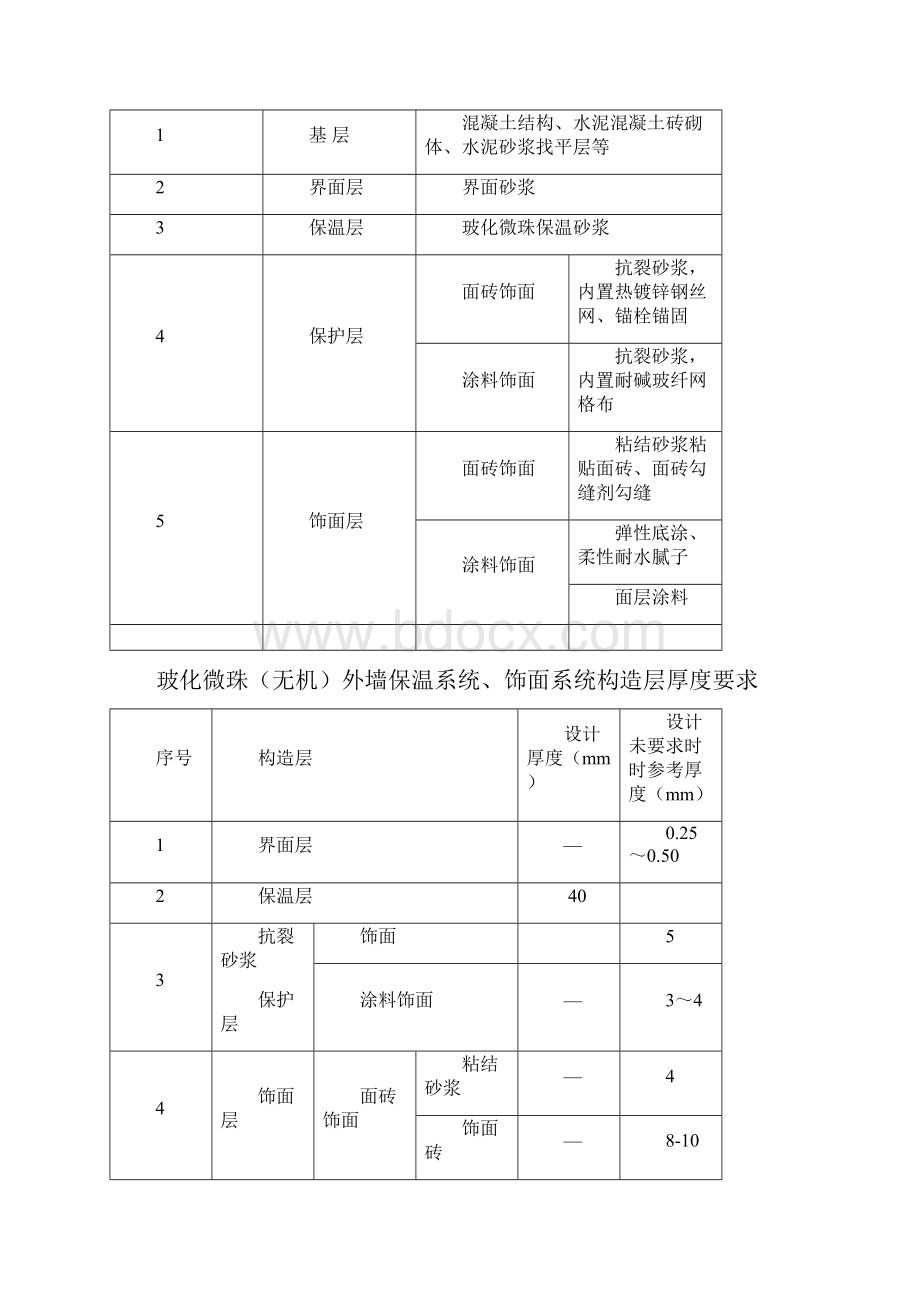 无机玻化微珠保温砂浆外墙保温施工方案.docx_第2页