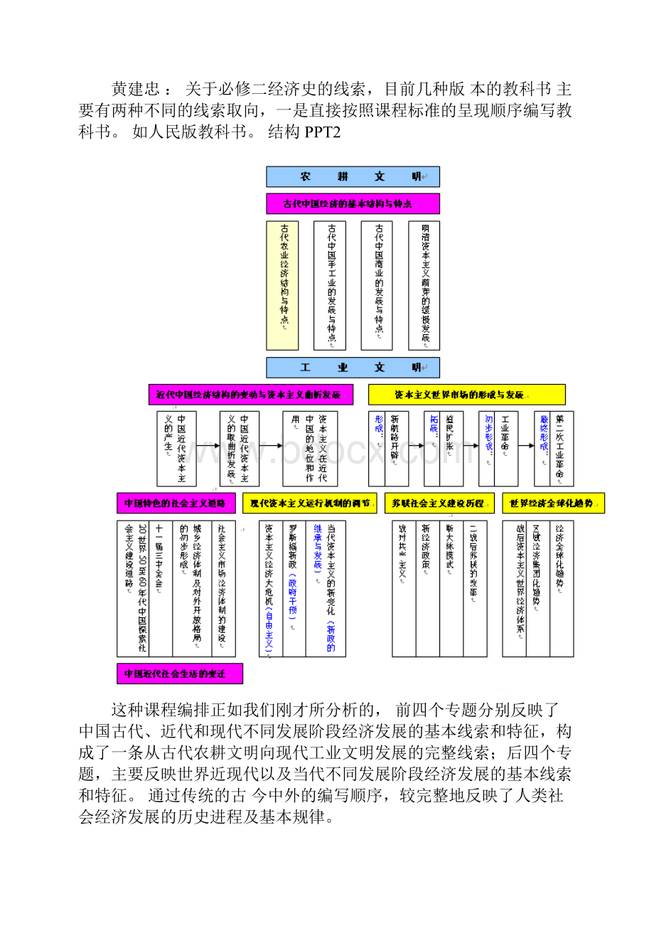 专题四 历史必修.docx_第3页