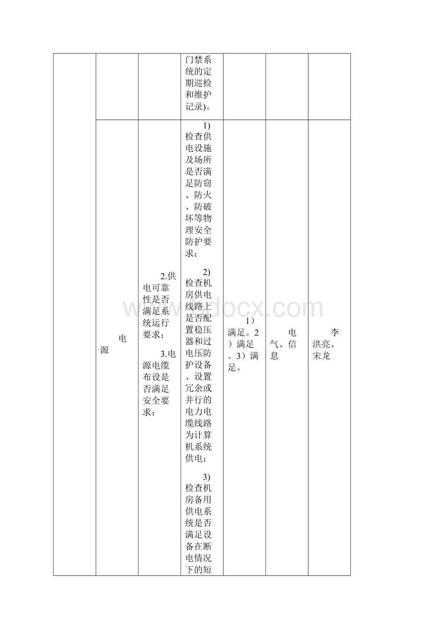 省调附2厂站安全防护检查表1.docx_第2页