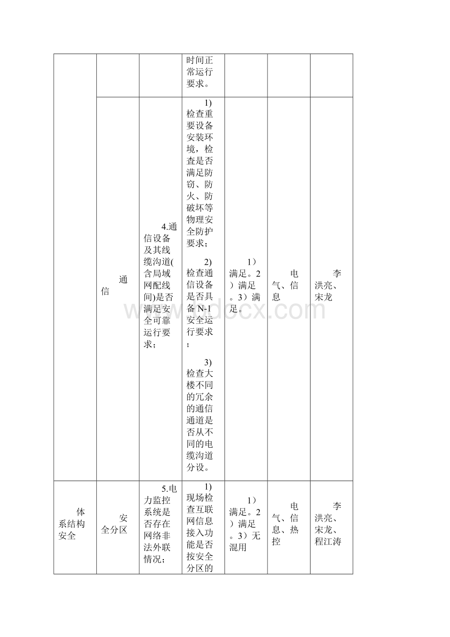 省调附2厂站安全防护检查表1.docx_第3页