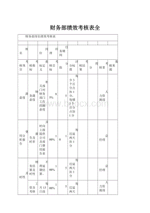 财务部绩效考核表全.docx