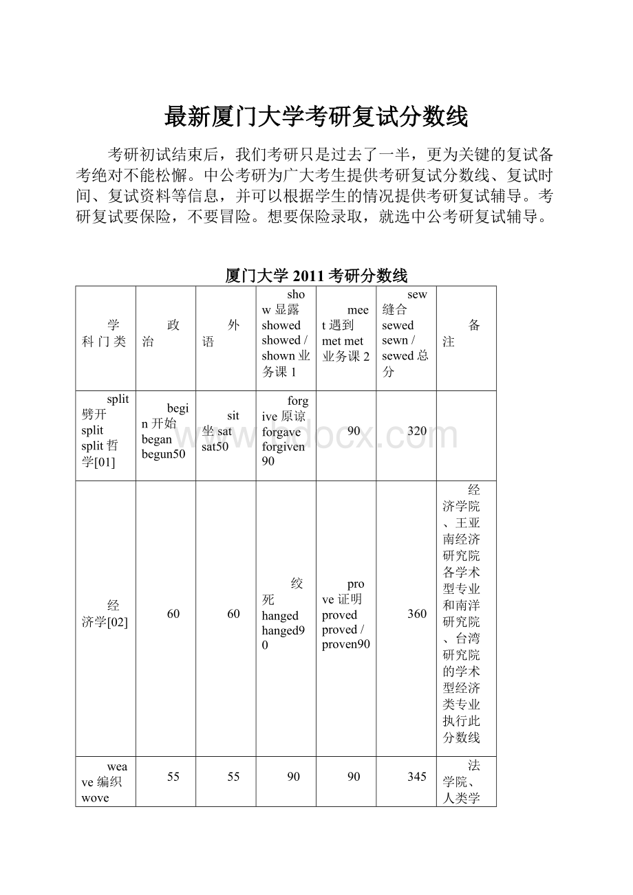 最新厦门大学考研复试分数线.docx