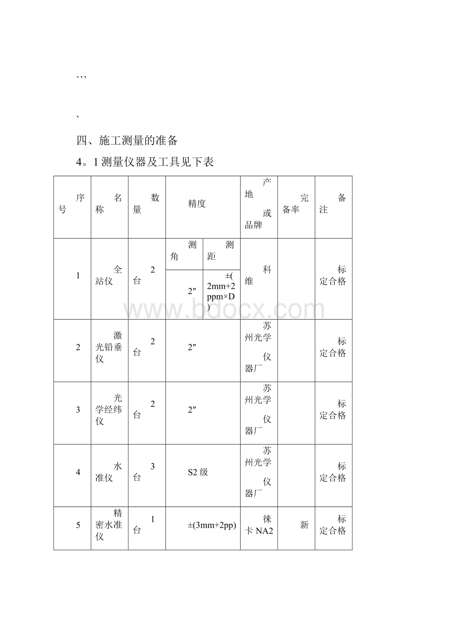 项目测量方案.docx_第3页