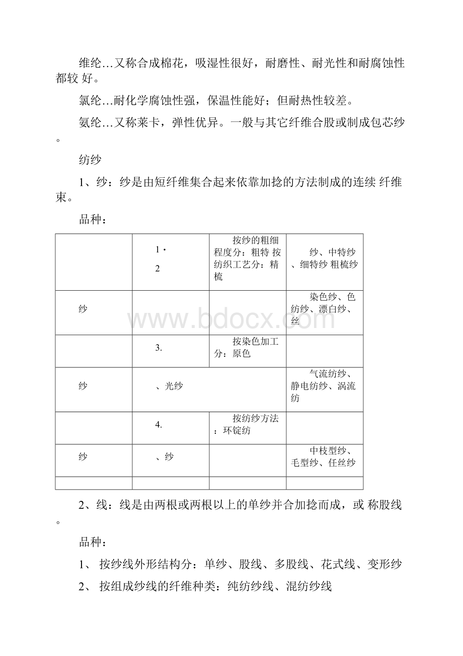 纺织基本知识大全讲解学习.docx_第3页