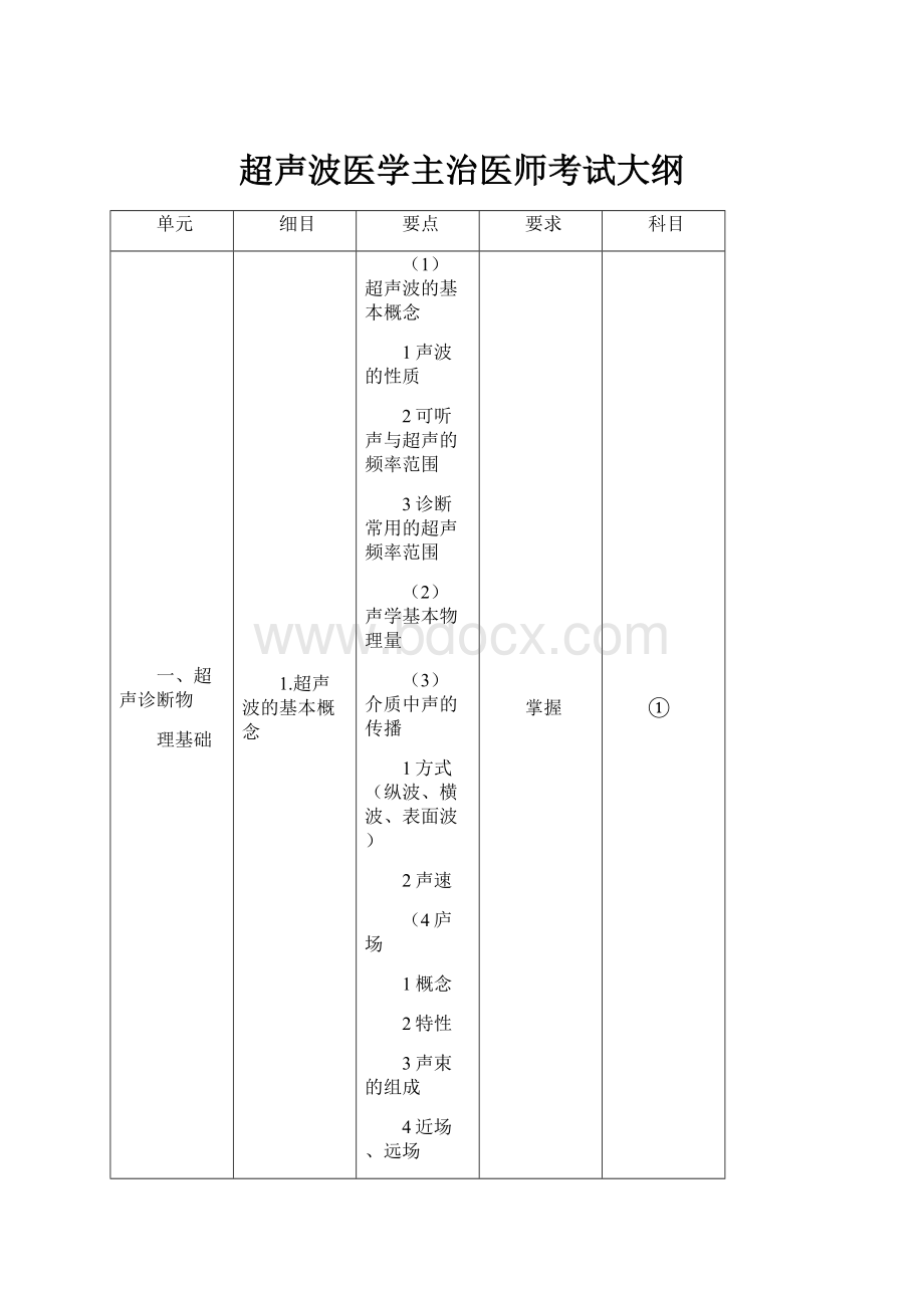 超声波医学主治医师考试大纲.docx_第1页