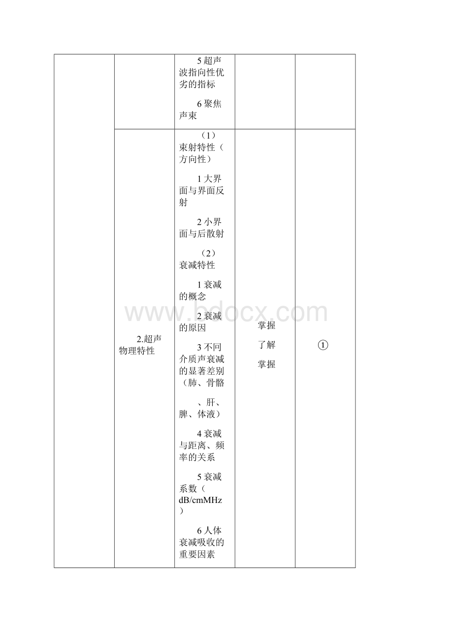 超声波医学主治医师考试大纲.docx_第2页