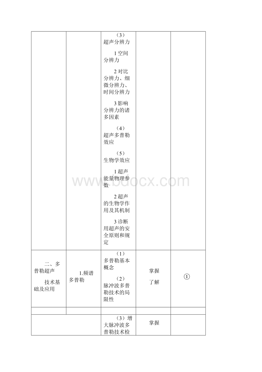 超声波医学主治医师考试大纲.docx_第3页