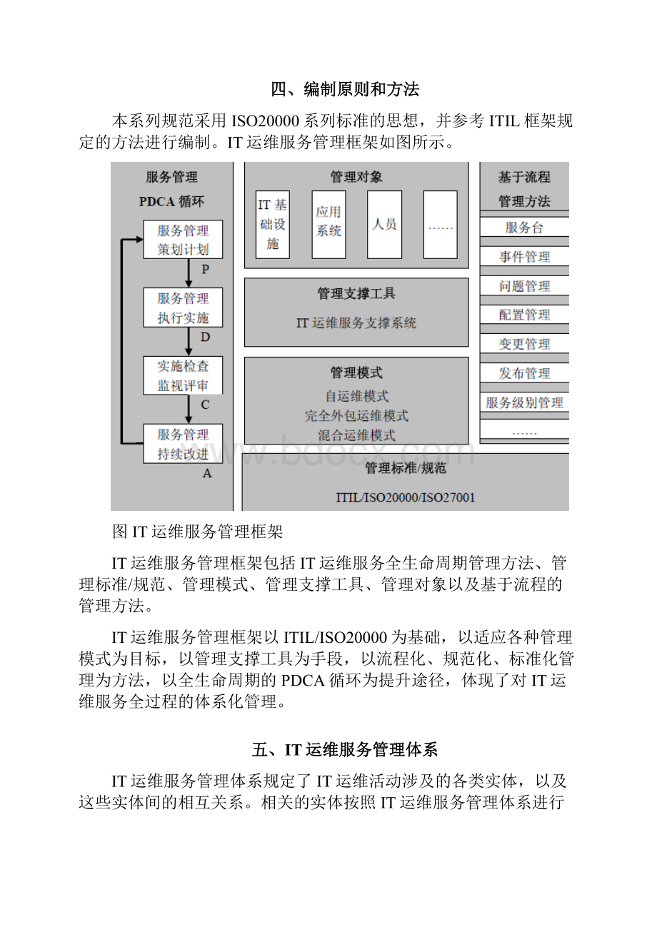 IT运维服务规范.docx_第3页