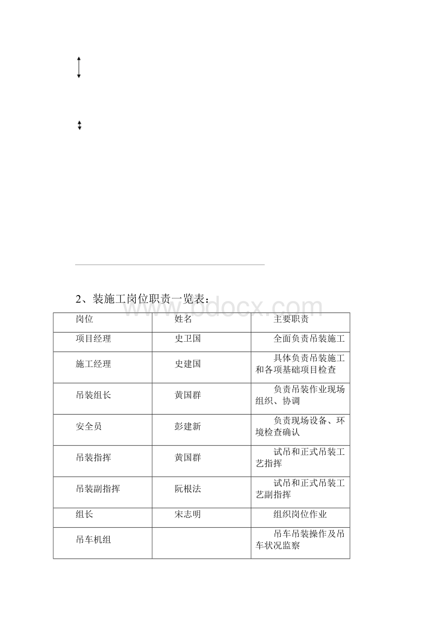 钢架吊装方案FA002.docx_第3页