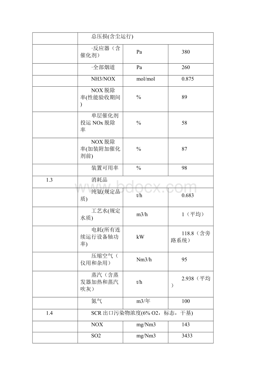 发电厂2600MW机组烟气脱硝工程湖南南顺天粉体输送低压连续输送泵仓泵j.docx_第3页