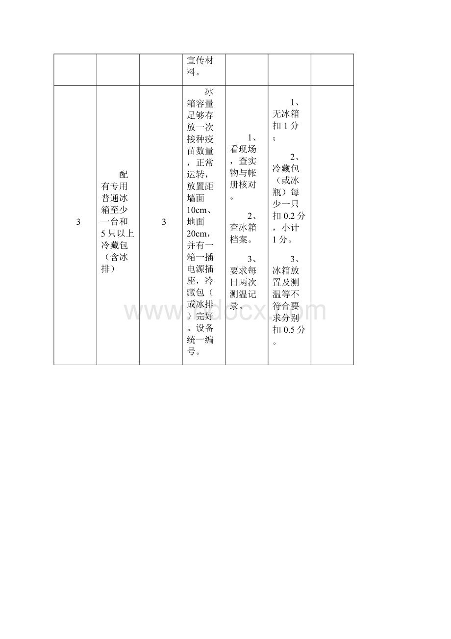 安徽省规范化预防接种门诊评审标准.docx_第3页