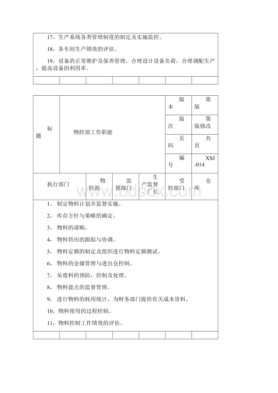 家具各部门工作职能.docx_第2页